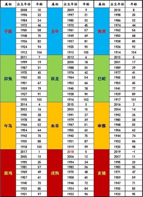 2000屬|十二生肖年份對照表 (西元、民國)